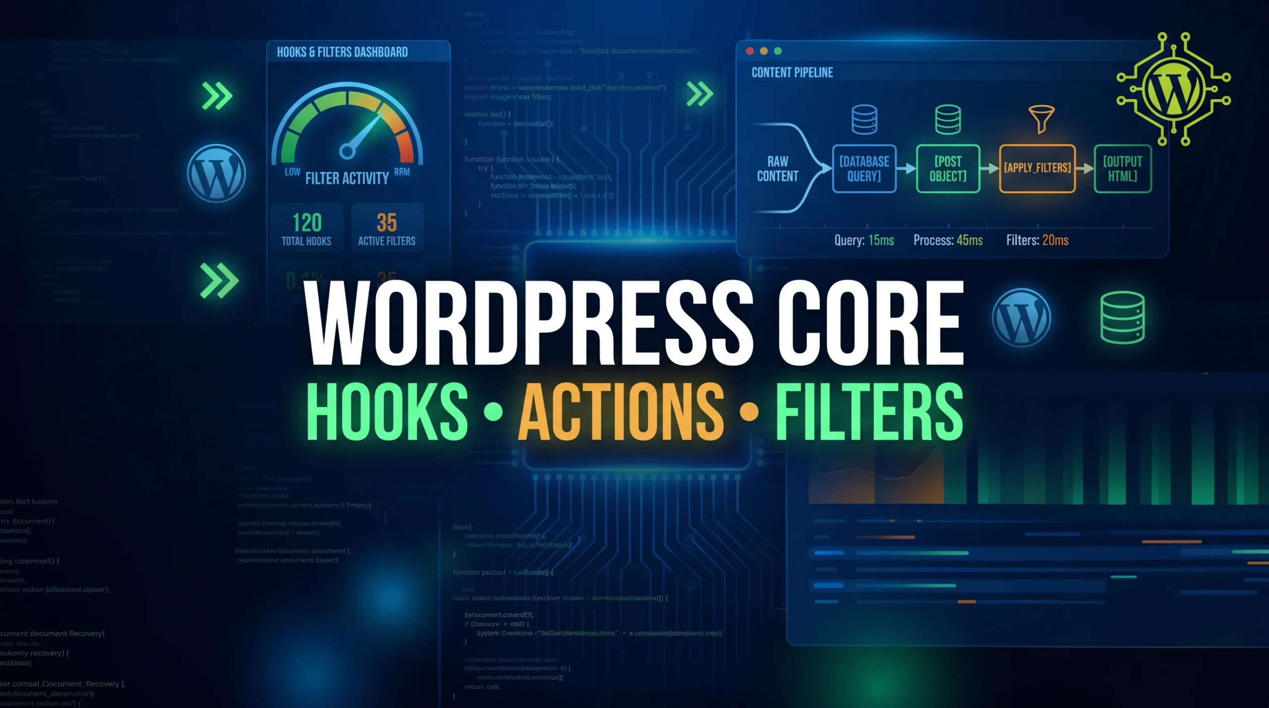 WordPress Core Functionality